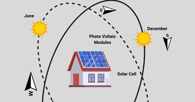 Optimizing Solar Panel Orientation & Angle | Purewave Energy