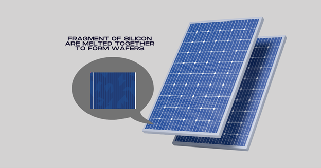 Polycrystalline Solar Panels | Purewave Energy