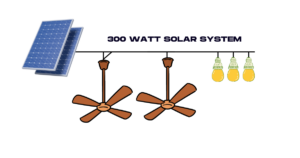 300 Watt Solar System For Home