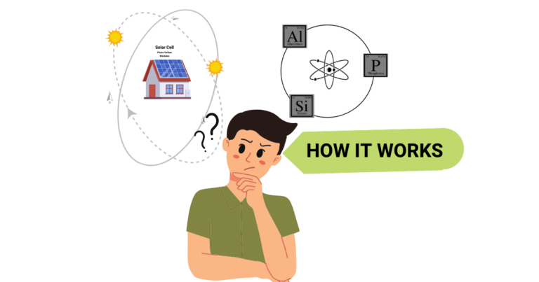 HOW DOES SOLAR PANEL WORKS
